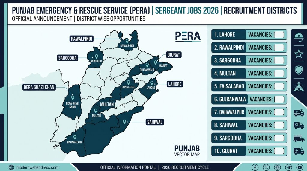 PERA Sergeant Jobs 2026 Advertisement: District-Wise Vacancies