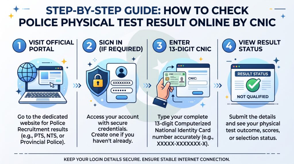 How to check Islamabad Police physical test result by CNIC online