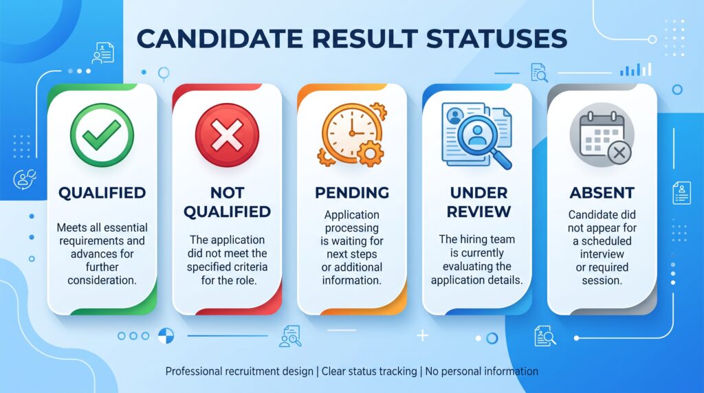 Meaning of qualified pending absent and not qualified result statuses