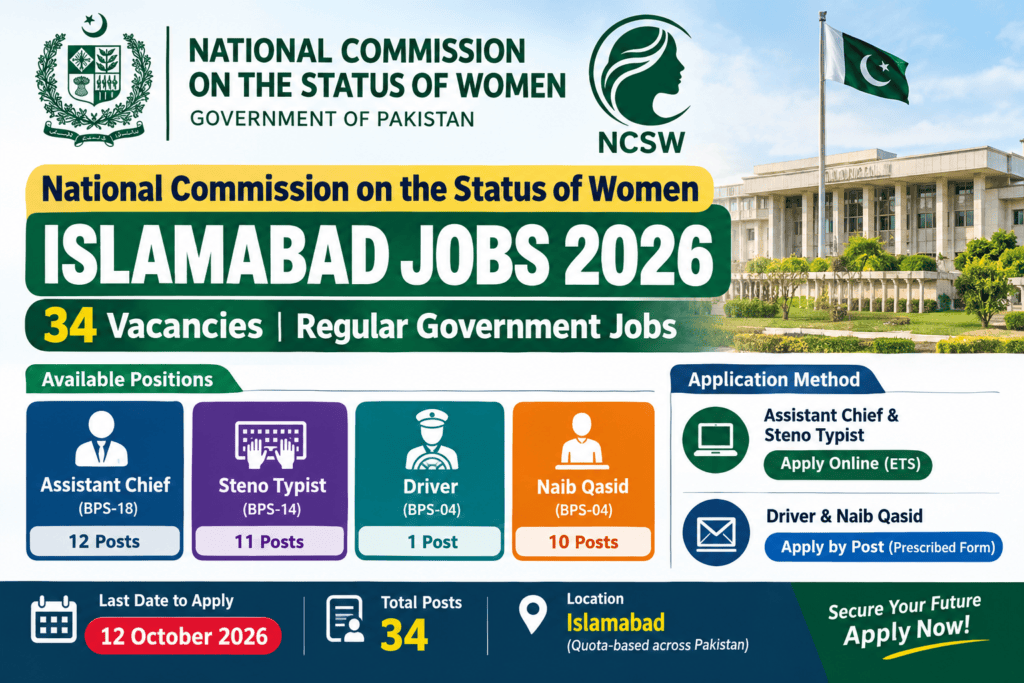 National Commission Women Jobs 2026